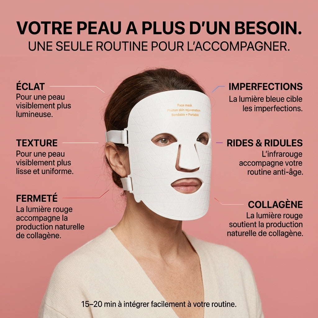 Masque LED Lumaraglow — détail du masque de luminothérapie visage