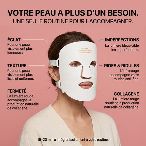 Masque LED Lumaraglow — détail du masque de luminothérapie visage