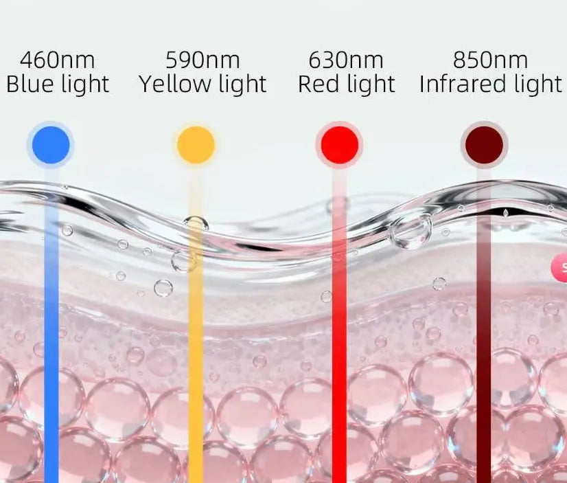 Masque LED Lumaraglow utilisé dans une routine de soin du visage